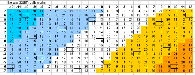 articulation: bingo-card lattice of 22-et