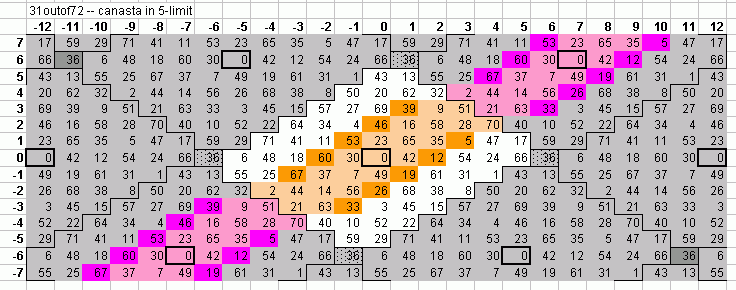 canasta-72-edo bingo-card lattice