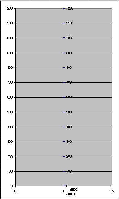 edo - graph of pitch height for EDOs