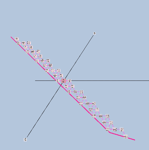 ennealimmal-45_3-5-space_open-triangular.gif