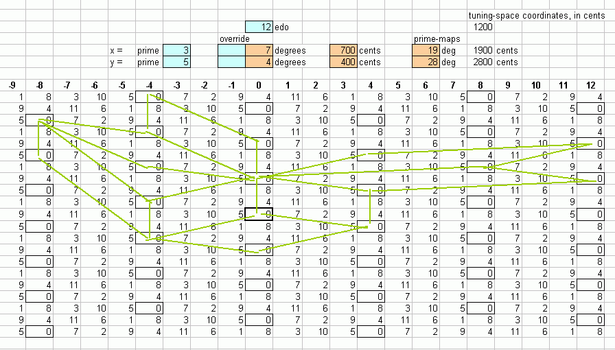 12edo, 3-5-primespace bingo-card-lattice showing various periodicity-blocks.gif