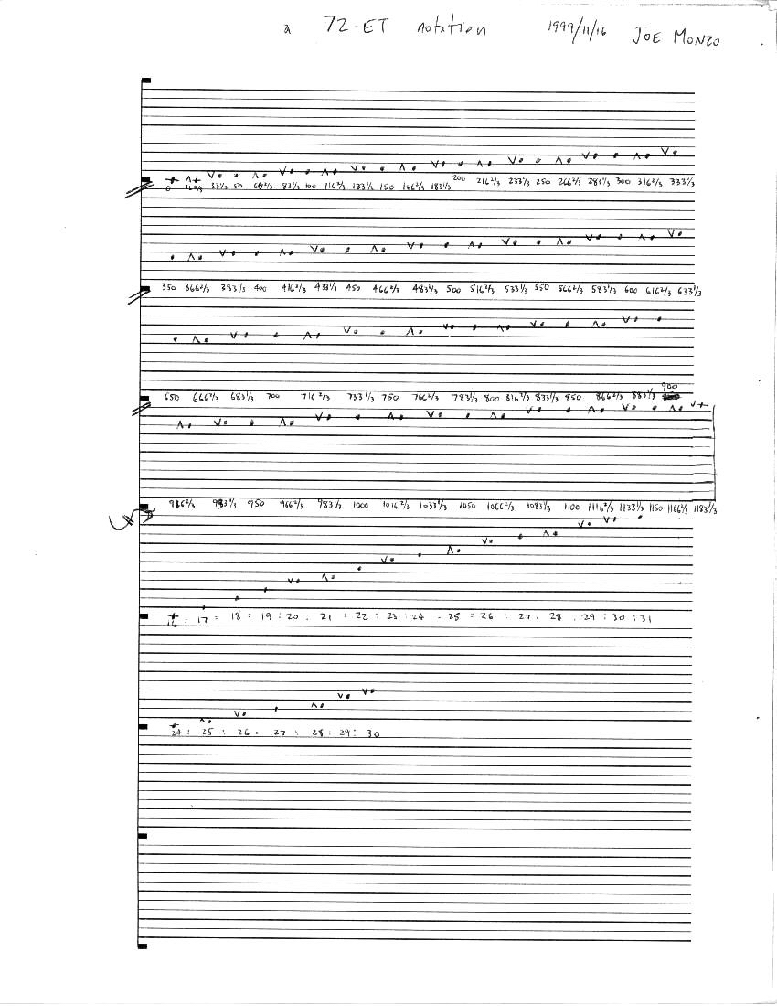 72-edo in Monzo quarter-tone-staff notation