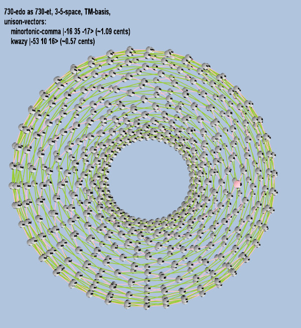 Lattice: 3,5-space, TM-basis, 730-edo, closed-curved torus geometry, logarithmic 730-edo degree notation