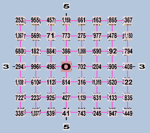 56-tone-euler-genus_3-5-space_notation-logarithmic-cents
