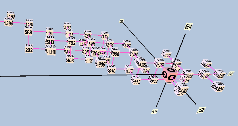 Boethius: modal-system gamut, interpreted by Monzo with Didymus tuning: lattice 2