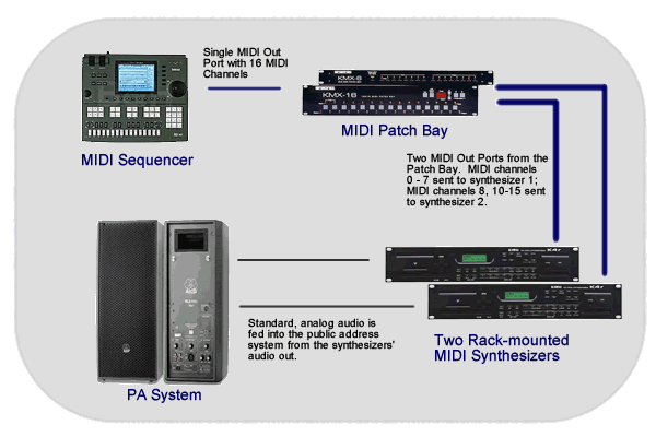 soft midi patchbay