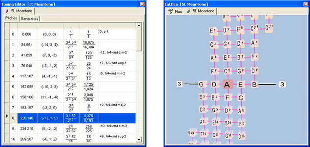 Music Composition Software Views of Tuning Lattice and Tuning Editor